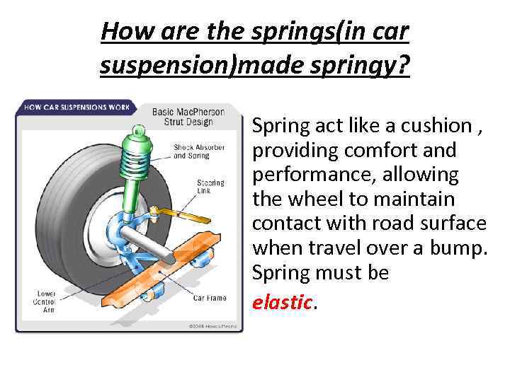 How are the springs(in car suspension)made springy? Spring act like a cushion , providing