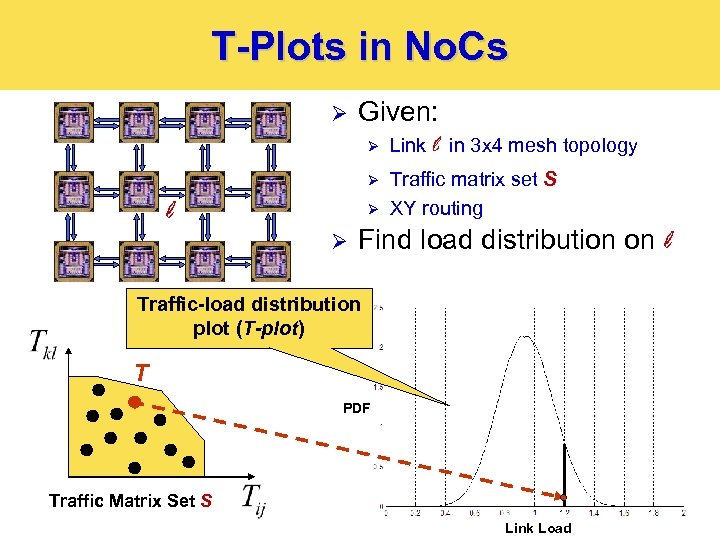 T-Plots in No. Cs 2 2 Given: 2 2 1 1 1 2 2