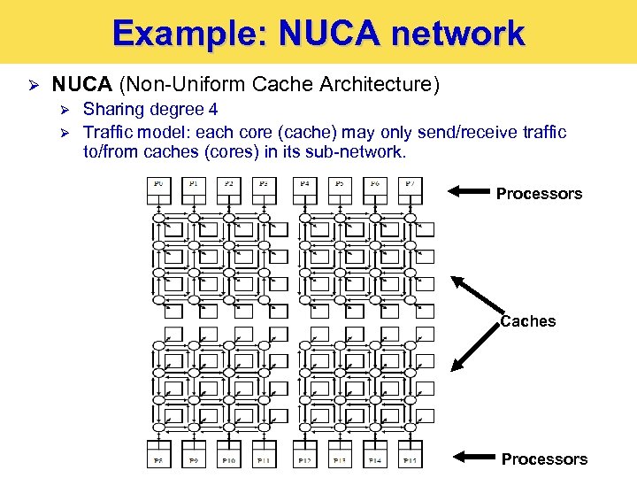 Example: NUCA network Ø NUCA (Non-Uniform Cache Architecture) Ø Ø Sharing degree 4 Traffic