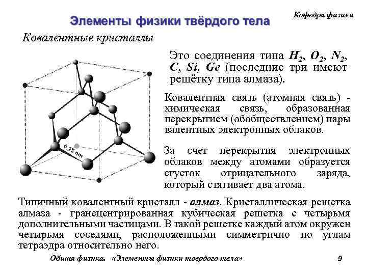 Кафедра физики Ковалентные кристаллы Это соединения типа H 2, O 2, N 2, C,