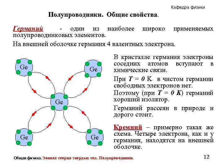 Полупроводники физика