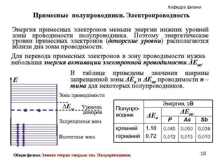 Уровни энергии электронов. Энергии активации полупроводников таблица. Энергия активации полупроводника. Энергия активации примесной проводимости. Энергия активации проводимости полупроводника таблица.