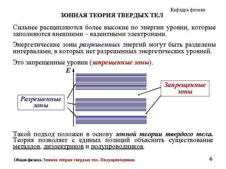 У каких веществ на энергетической диаграмме валентная зона примыкает к зоне проводимости