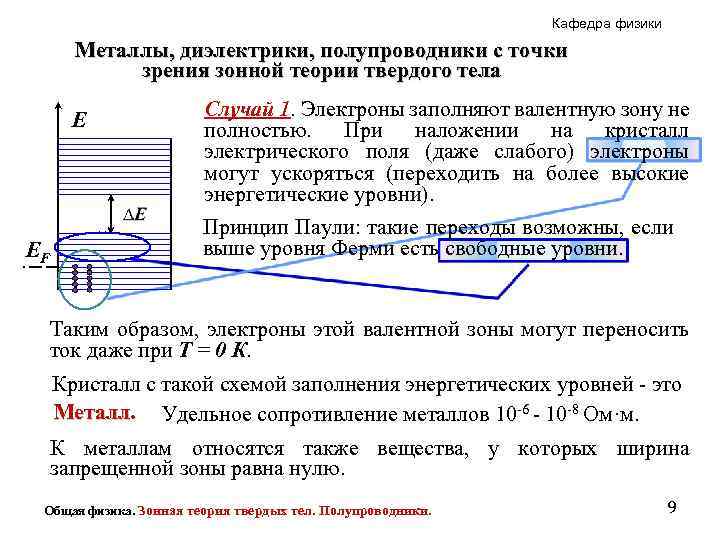Кафедра физики Металлы, диэлектрики, полупроводники с точки зрения зонной теории твердого тела E ЕF