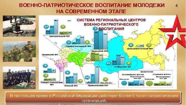 ВОЕННО-ПАТРИОТИЧЕСКОЕ ВОСПИТАНИЕ МОЛОДЕЖИ НА СОВРЕМЕННОМ ЭТАПЕ 4 СИСТЕМА РЕГИОНАЛЬНЫХ ЦЕНТРОВ ВОЕННО-ПАТРИОТИЧЕСКОГО ВОСПИТАНИЯ В настоящее