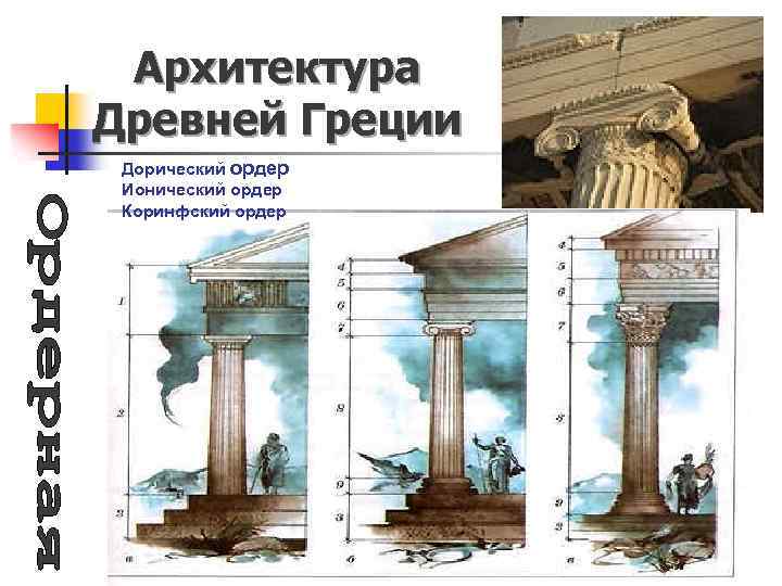 Архитектура Древней Греции Дорический ордер Ионический ордер Коринфский ордер Храм ТИКА. Высотой 38 м