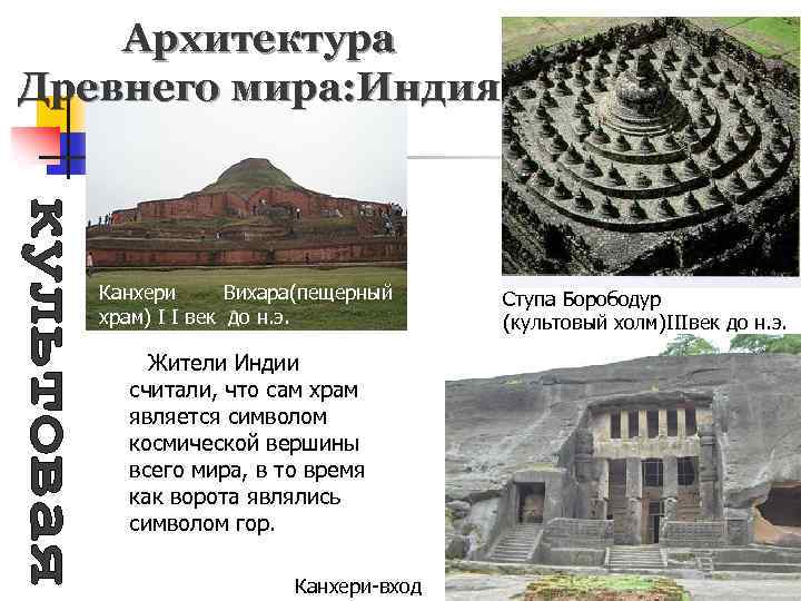 Архитектура Древнего мира: Индия Канхери Вихара(пещерный храм) I I век до н. э. Жители