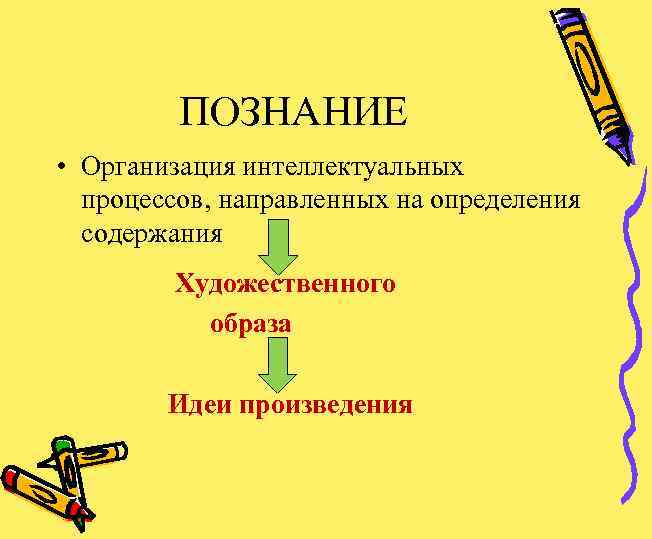 ПОЗНАНИЕ • Организация интеллектуальных процессов, направленных на определения содержания Художественного образа Идеи произведения 