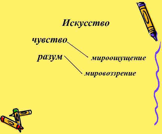 Искусство чувство разум мироощущение мировоззрение 