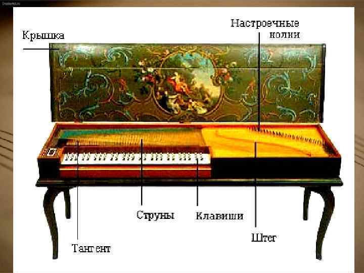 Разновидности фортепиано Пианино Рояль 
