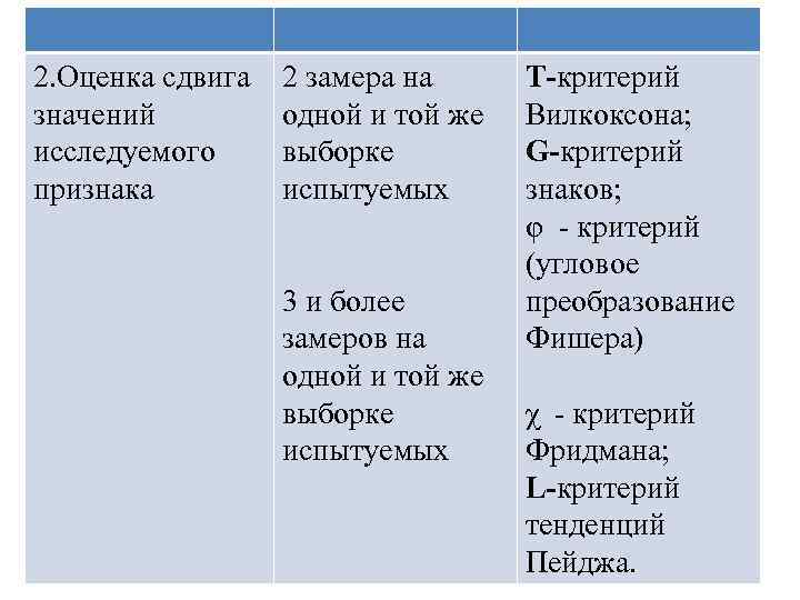 2. Оценка сдвига значений исследуемого признака 2 замера на одной и той же выборке