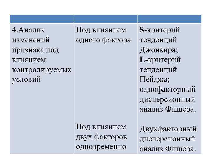 4. Анализ Под влиянием изменений одного фактора признака под влиянием контролируемых условий S-критерий тенденций