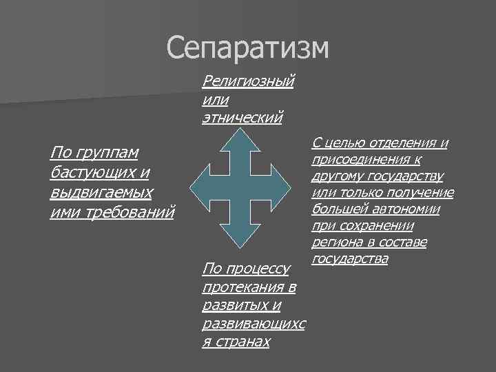 Сепаратизм Религиозный или этнический По группам бастующих и выдвигаемых ими требований По процессу протекания