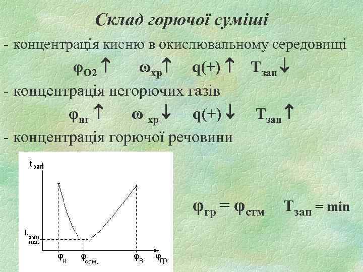 Склад горючої суміші - концентрація кисню в окислювальному середовищі φО 2 ωхр q(+) Tзап
