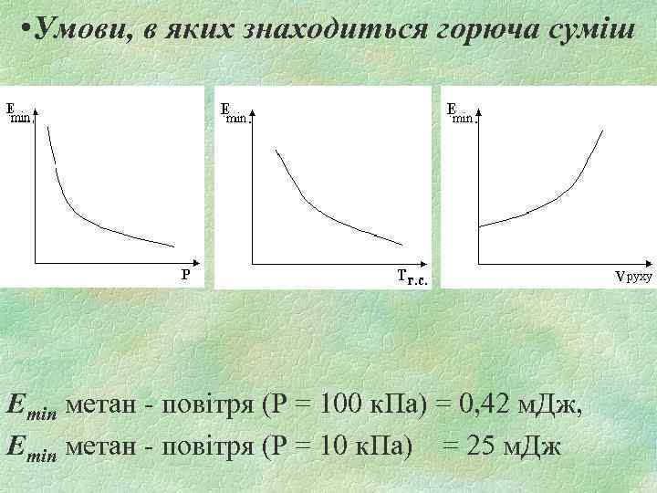  • Умови, в яких знаходиться горюча суміш Emin метан - повітря (Р =