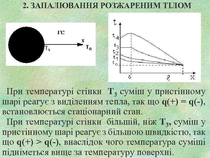2. ЗАПАЛЮВАННЯ РОЗЖАРЕНИМ ТІЛОМ При температурі стінки Т 3 суміш у пристінному шарі реагує