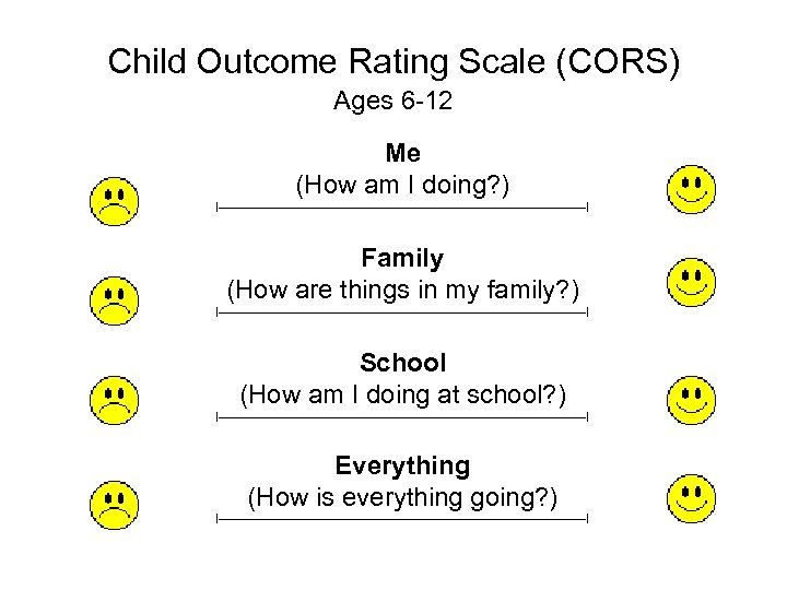 Child Outcome Rating Scale (CORS) Ages 6 -12 Me (How am I doing? )
