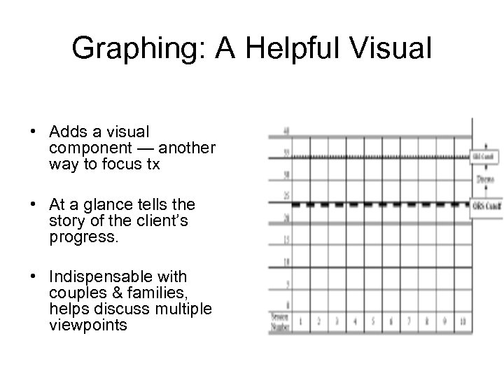 Graphing: A Helpful Visual • Adds a visual component — another way to focus