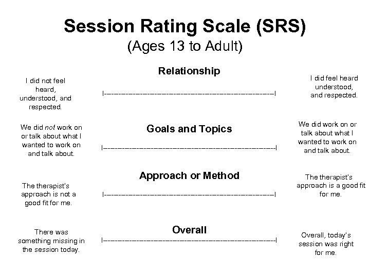 Session Rating Scale (SRS) (Ages 13 to Adult) Relationship I did not feel heard,