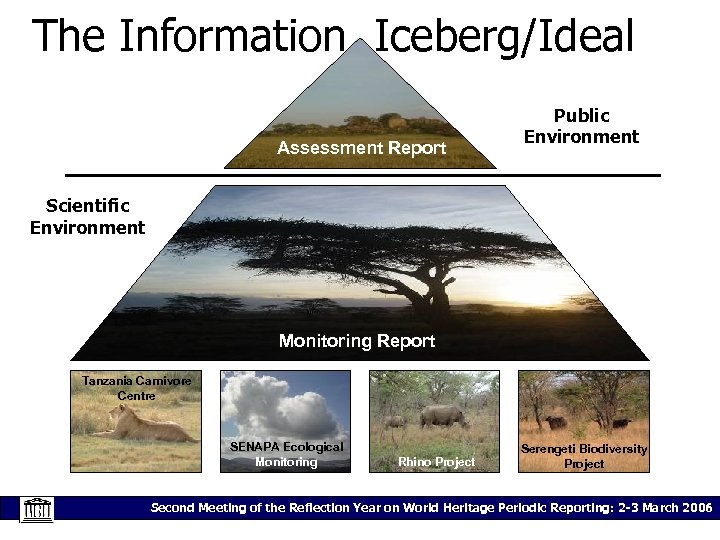 The Information Iceberg/Ideal Assessment Report Public Environment Scientific Environment Monitoring Report Tanzania Carnivore Centre