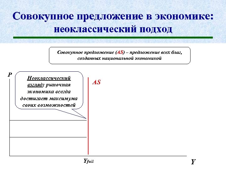 Совокупное предложение в экономике: неоклассический подход Совокупное предложение (AS) – предложение всех благ, созданных