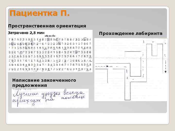 Пациентка П. Пространственная ориентация Затрачено 2, 5 мин Написание законченного предложения Прохождение лабиринта 
