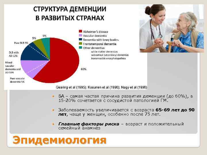 Деменция статистика. Деменция Возраст статистика. Наиболее частая причина деменции. Распространенность деменции. Причины деменции.