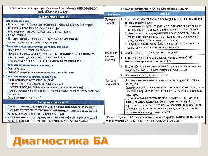 Диагностика БА 