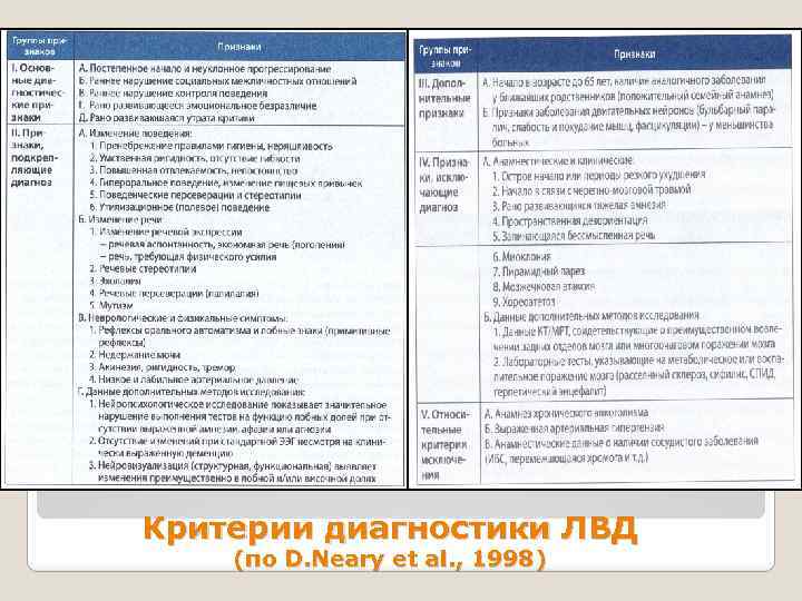Критерии диагностики ЛВД (по D. Neary et al. , 1998) 
