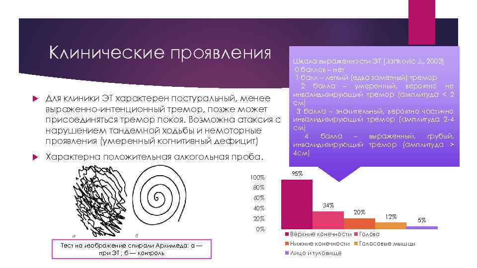 Клинические проявления Для клиники ЭТ характерен постуральный, менее выраженно-интенционный тремор, позже может присоединяться тремор