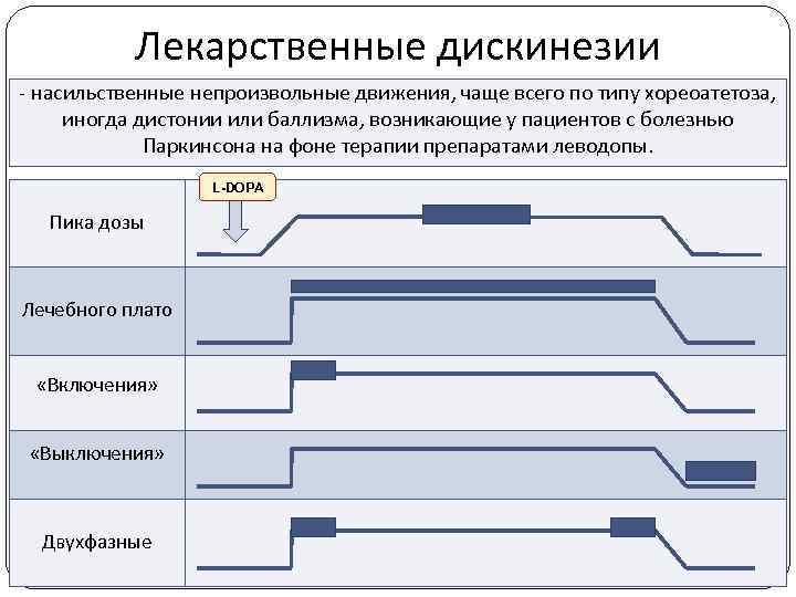 Лекарственные дискинезии - насильственные непроизвольные движения, чаще всего по типу хореоатетоза, иногда дистонии или