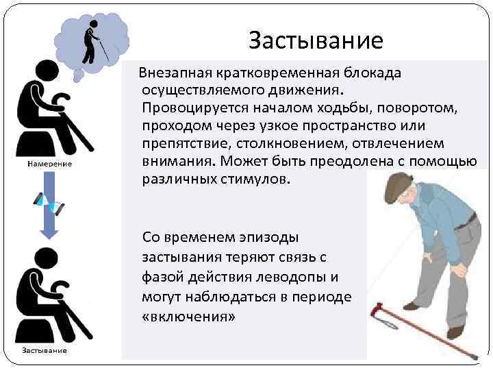 Застывание Внезапная кратковременная блокада осуществляемого движения. Провоцируется началом ходьбы, поворотом, проходом через узкое пространство