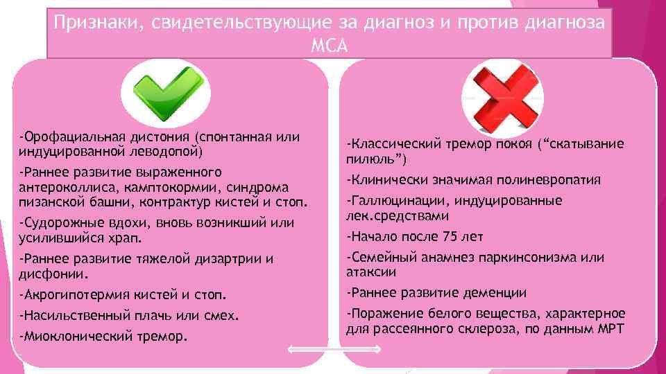 Признаки, свидетельствующие за диагноз и против диагноза МСА -Орофациальная дистония (спонтанная или индуцированной леводопой)