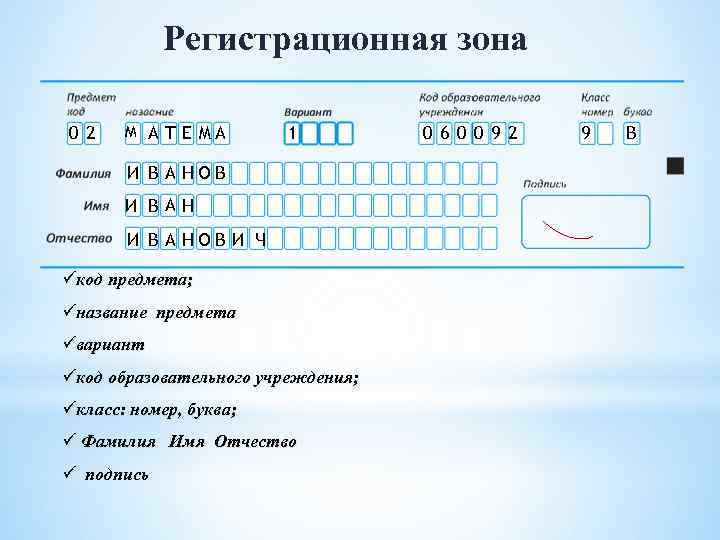 Регистрационная зона 0 2 М А Т Е МА 1 И В АНОВ И