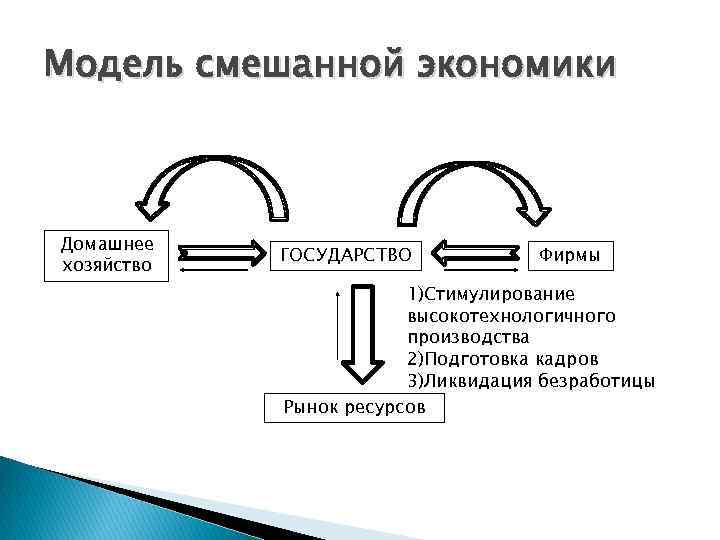 Модели смешанной системы