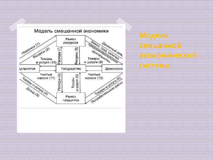 Модель смешанной экономической системы 