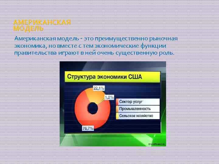 АМЕРИКАНСКАЯ МОДЕЛЬ Американская модель - это преимущественно рыночная экономика, но вместе с тем экономические