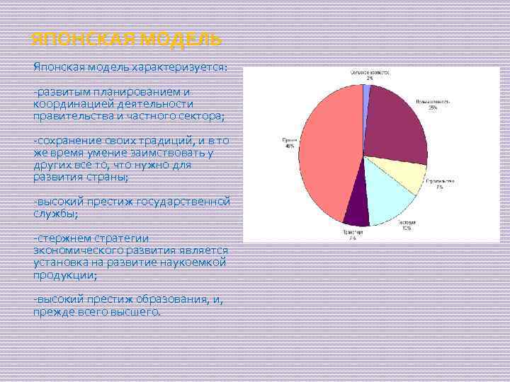 ЯПОНСКАЯ МОДЕЛЬ Японская модель характеризуется: -развитым планированием и координацией деятельности правительства и частного сектора;