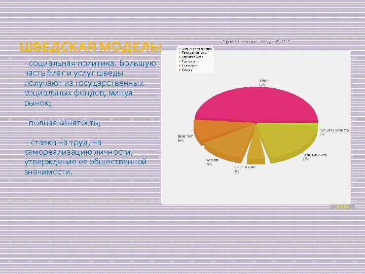 ШВЕДСКАЯ МОДЕЛЬ: - социальная политика. Большую часть благ и услуг шведы получают из государственных