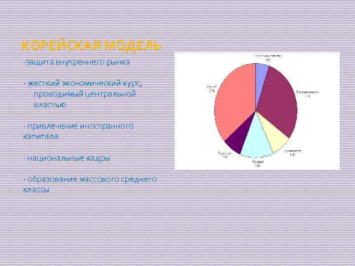 КОРЕЙСКАЯ МОДЕЛЬ -защита внутреннего рынка - жесткий экономический курс, - проводимый центральной властью -
