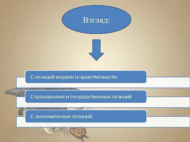 Взгляд: С позиций морали и нравственности С гражданских и государственных позиций С экономических позиций