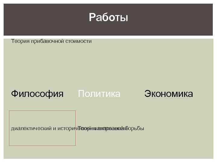 Работы Теория прибавочной стоимости Философия Политика диалектический и исторический материализм Теория классовой борьбы Экономика