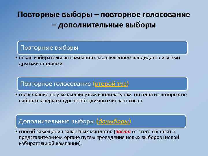 Повторные выборы – повторное голосование – дополнительные выборы Повторные выборы • новая избирательная кампания