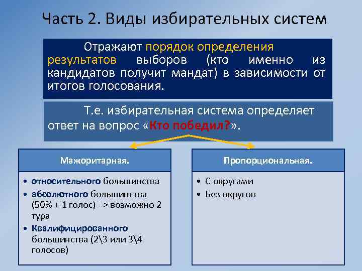 Часть 2. Виды избирательных систем Отражают порядок определения результатов выборов (кто именно из кандидатов