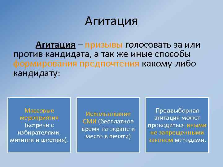 Агитация – призывы голосовать за или против кандидата, а так же иные способы формирования