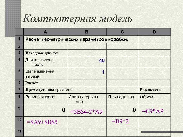 Компьютерная модель A B C D 1 Расчет геометрических параметров коробки. 2 3 Исходные