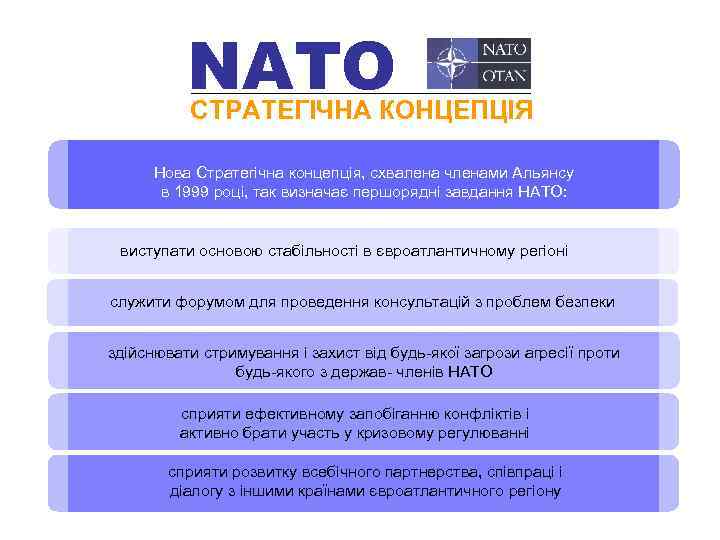 NATO СТРАТЕГІЧНА КОНЦЕПЦІЯ Нова Стратегічна концепція, схвалена членами Альянсу в 1999 році, так визначає