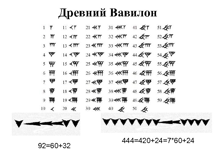 Древний Вавилон 92=60+32 444=420+24=7*60+24 