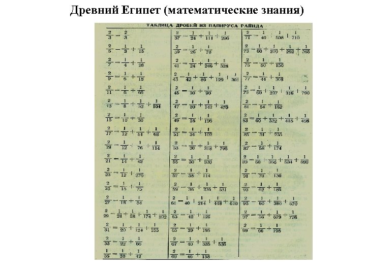 Древний Египет (математические знания) 