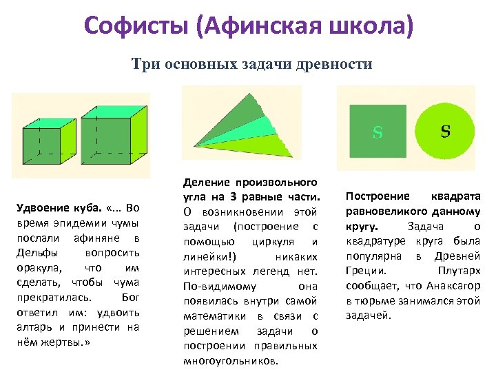 Софисты (Афинская школа) Три основных задачи древности Удвоение куба. «. . . Во время